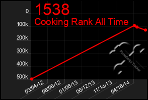 Total Graph of 1538