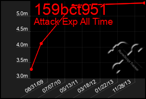 Total Graph of 159bct951