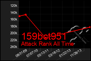 Total Graph of 159bct951
