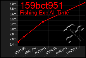 Total Graph of 159bct951