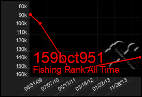 Total Graph of 159bct951