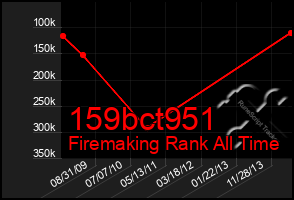 Total Graph of 159bct951