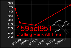 Total Graph of 159bct951