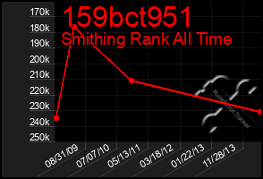 Total Graph of 159bct951