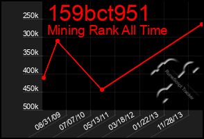 Total Graph of 159bct951