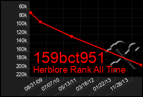 Total Graph of 159bct951