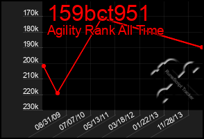 Total Graph of 159bct951
