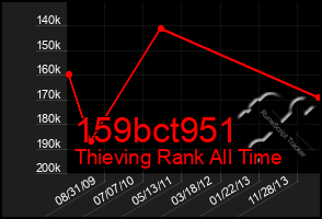 Total Graph of 159bct951