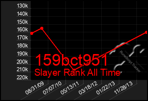 Total Graph of 159bct951