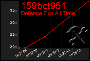 Total Graph of 159bct951