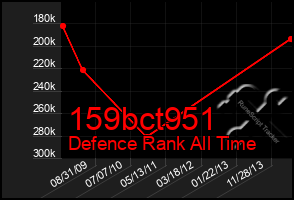 Total Graph of 159bct951