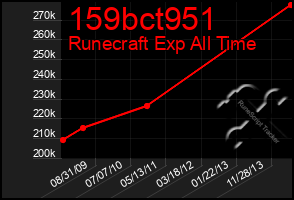 Total Graph of 159bct951