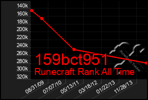 Total Graph of 159bct951