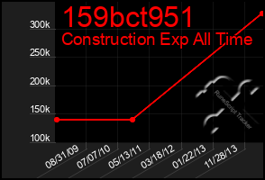 Total Graph of 159bct951