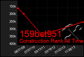 Total Graph of 159bct951