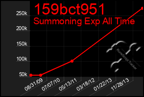 Total Graph of 159bct951