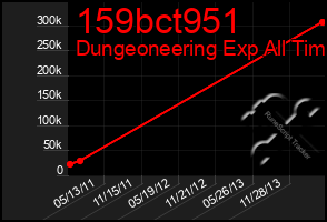 Total Graph of 159bct951