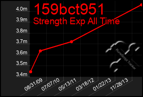 Total Graph of 159bct951