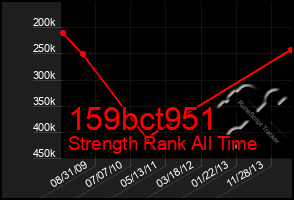 Total Graph of 159bct951