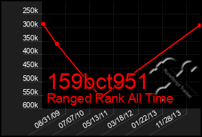Total Graph of 159bct951