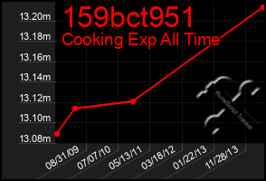 Total Graph of 159bct951