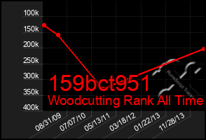 Total Graph of 159bct951