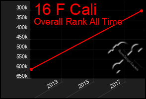 Total Graph of 16 F Cali