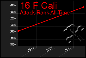 Total Graph of 16 F Cali