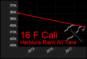 Total Graph of 16 F Cali