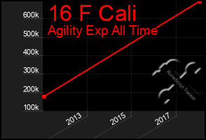 Total Graph of 16 F Cali