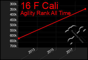 Total Graph of 16 F Cali