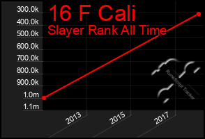 Total Graph of 16 F Cali