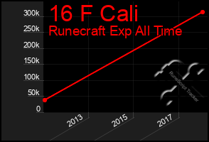 Total Graph of 16 F Cali