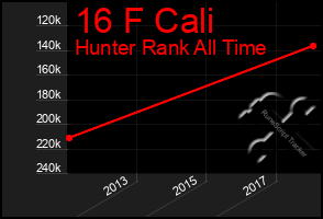 Total Graph of 16 F Cali