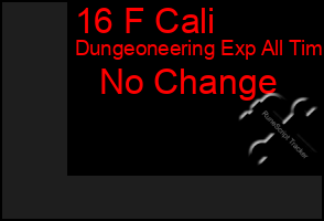 Total Graph of 16 F Cali