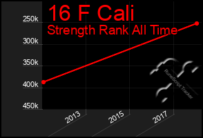 Total Graph of 16 F Cali