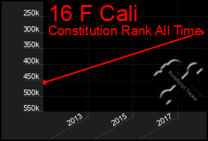 Total Graph of 16 F Cali