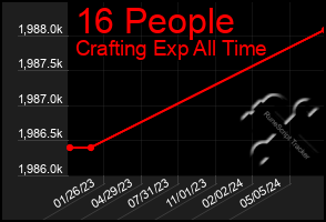 Total Graph of 16 People