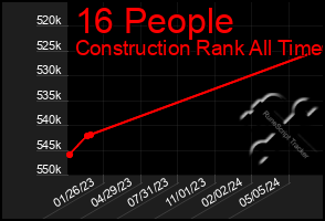 Total Graph of 16 People