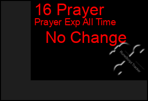 Total Graph of 16 Prayer