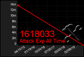 Total Graph of 1618033