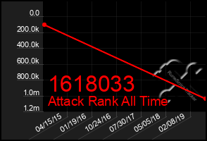 Total Graph of 1618033