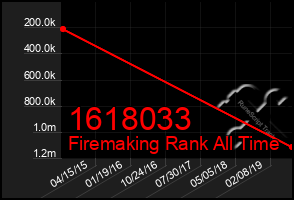 Total Graph of 1618033