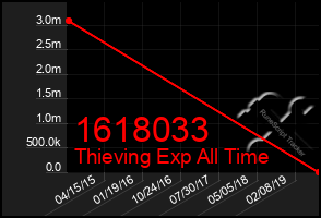 Total Graph of 1618033