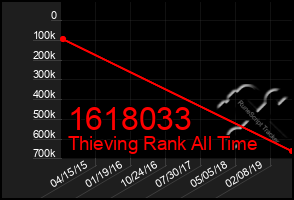 Total Graph of 1618033