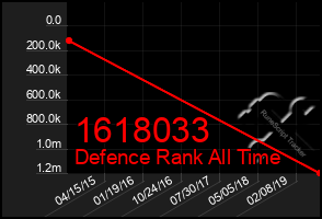 Total Graph of 1618033