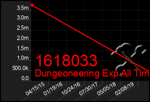 Total Graph of 1618033