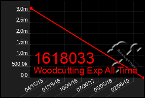 Total Graph of 1618033