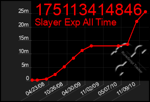 Total Graph of 175113414846