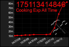 Total Graph of 175113414846